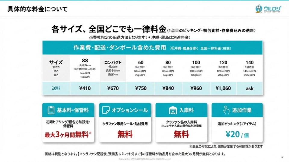 2026年4月改定【ウルロジ】クラウドファンディング専用パッケージ